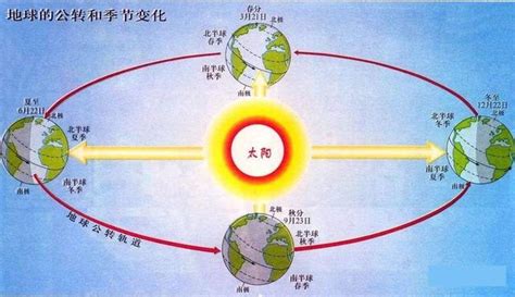 南北半球季節相反原因|【南北半球季節相反原因】南北半球的奇異季節：為何它們截然相。